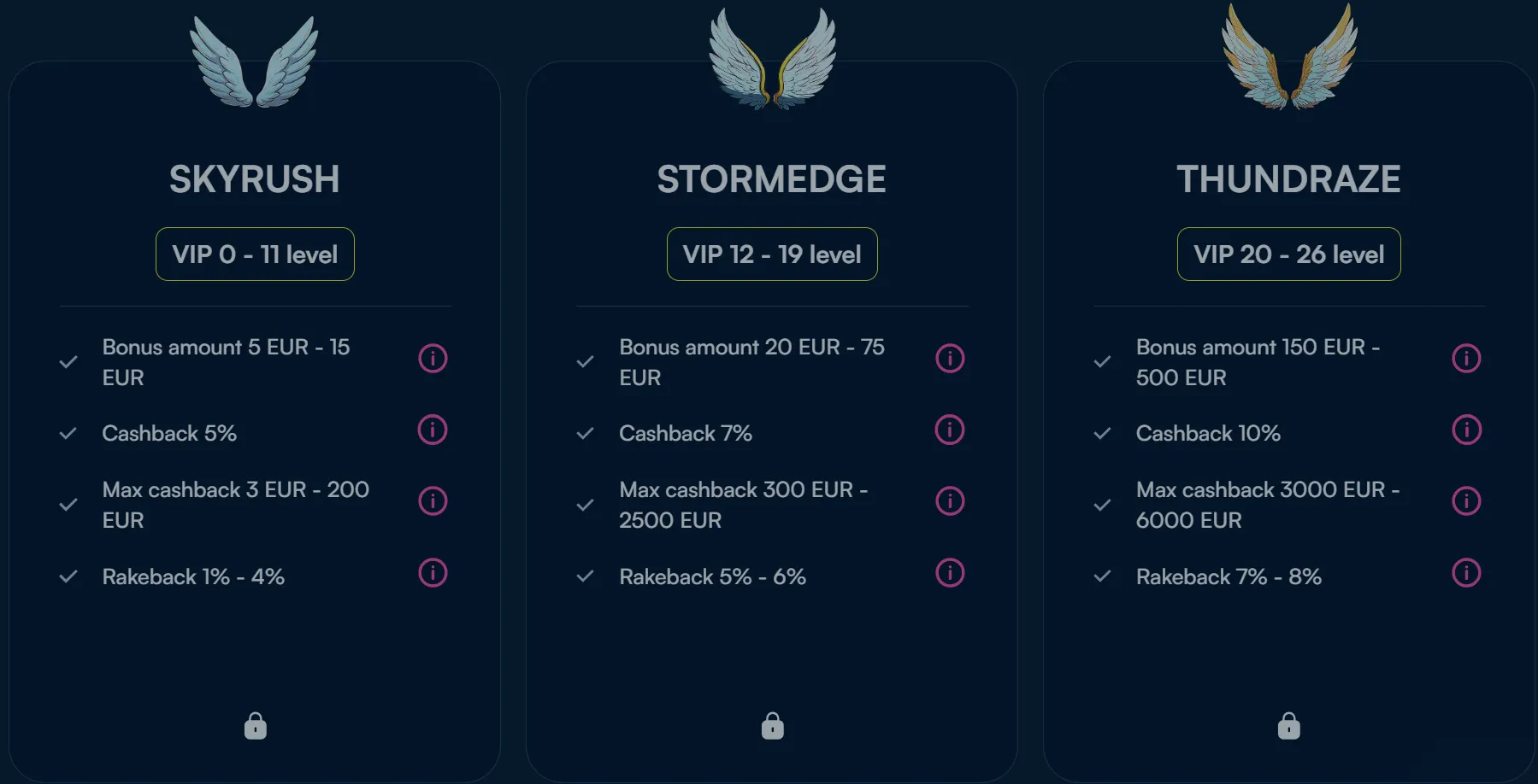 Aureonplay Casino VIP club niveaus